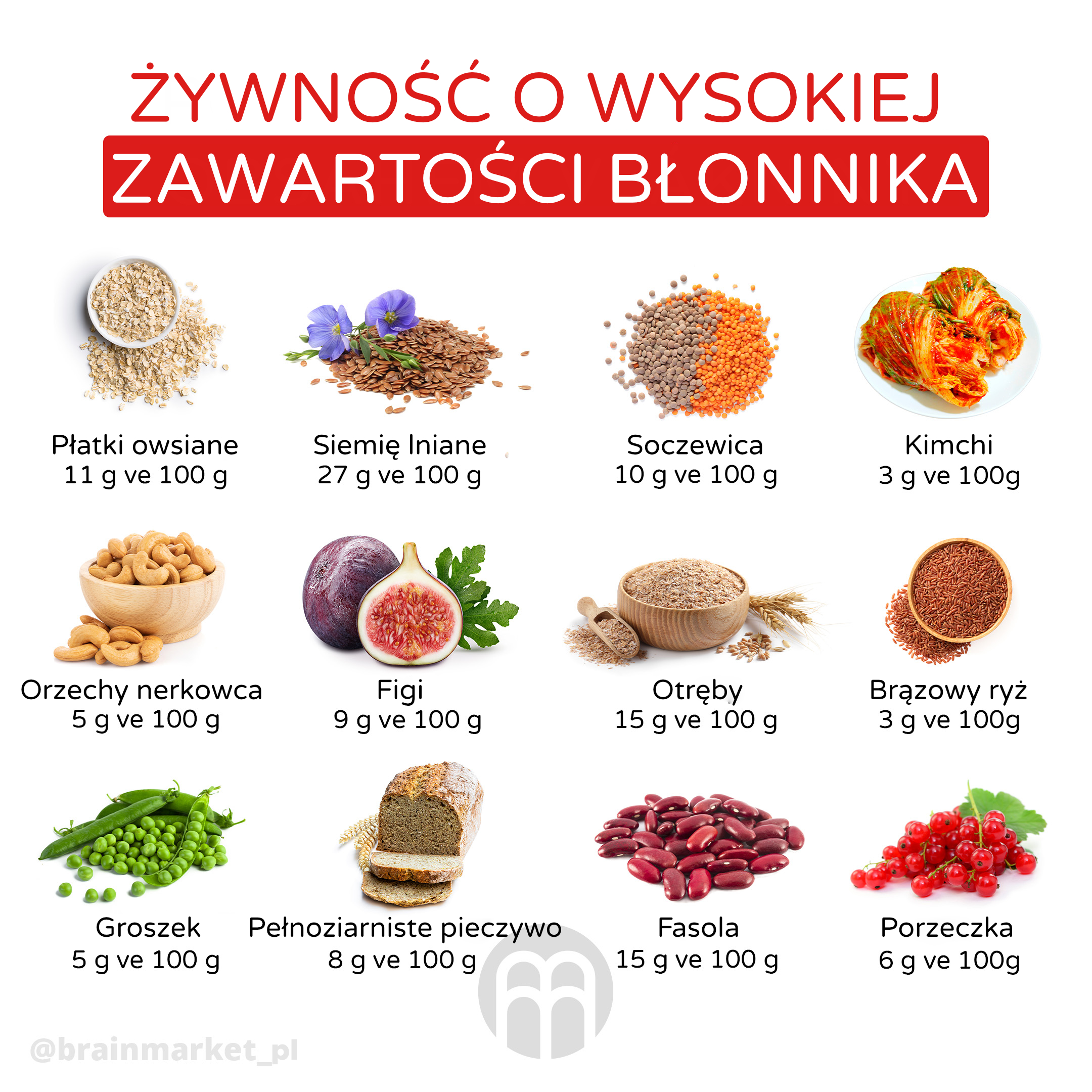 potraviny s vyssim obsahem vlakniny_infografika_cz